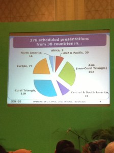 The statistics of participants at the 21st International Seaweed Symposium